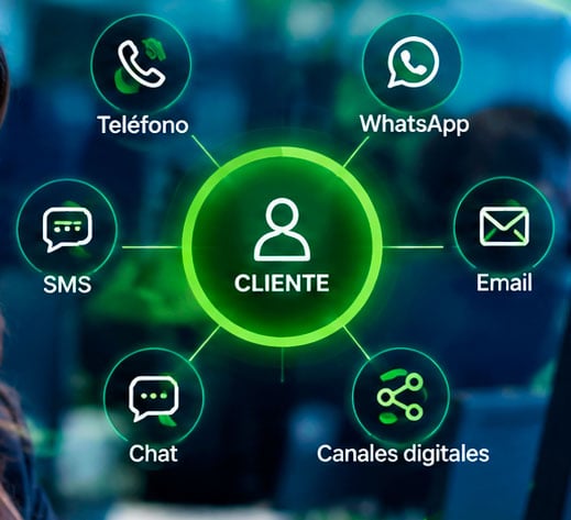 omnicanalidad