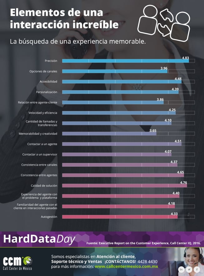 Elementos-de-una-interaccion-increible-870x1178.jpg