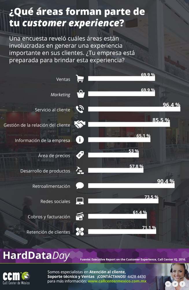 Que-areas-forman-parte-de-tu-customer-experience-870x1331.jpg