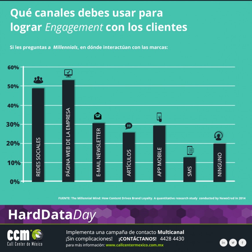 canales-para-lograr-engagement-870x870.jpg