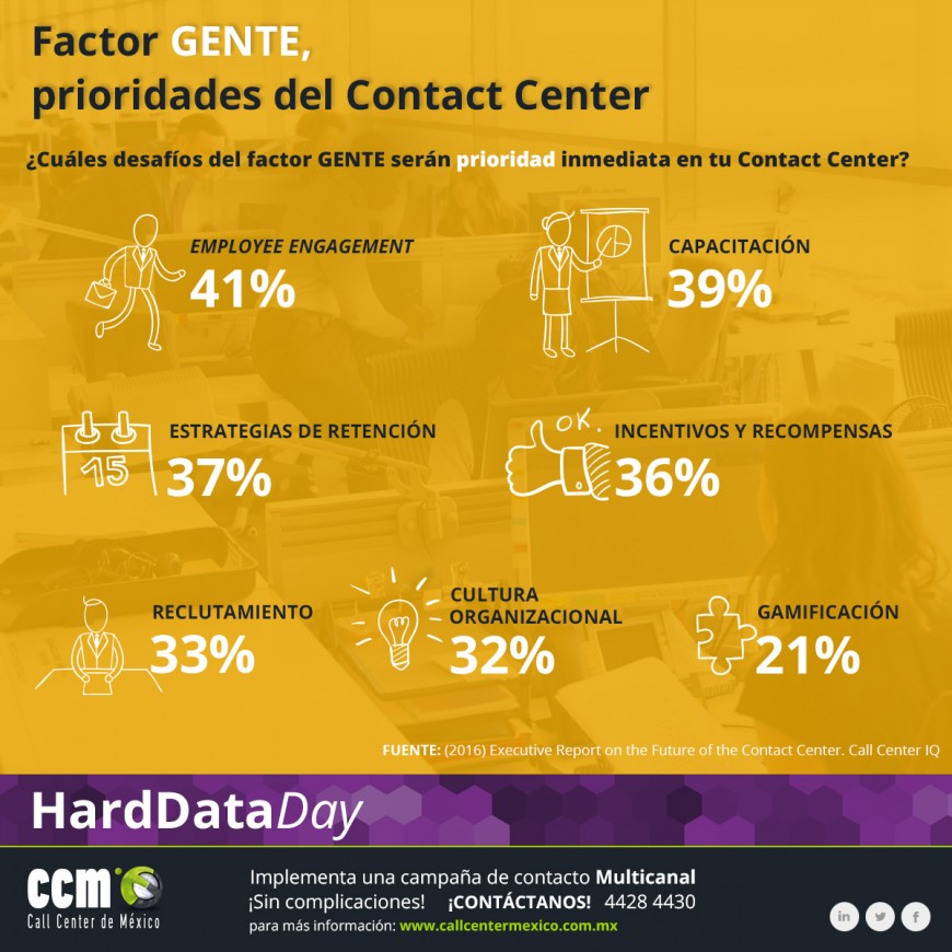 desafios-factor-gente-prioridades-hardDataDay-870x870.jpg