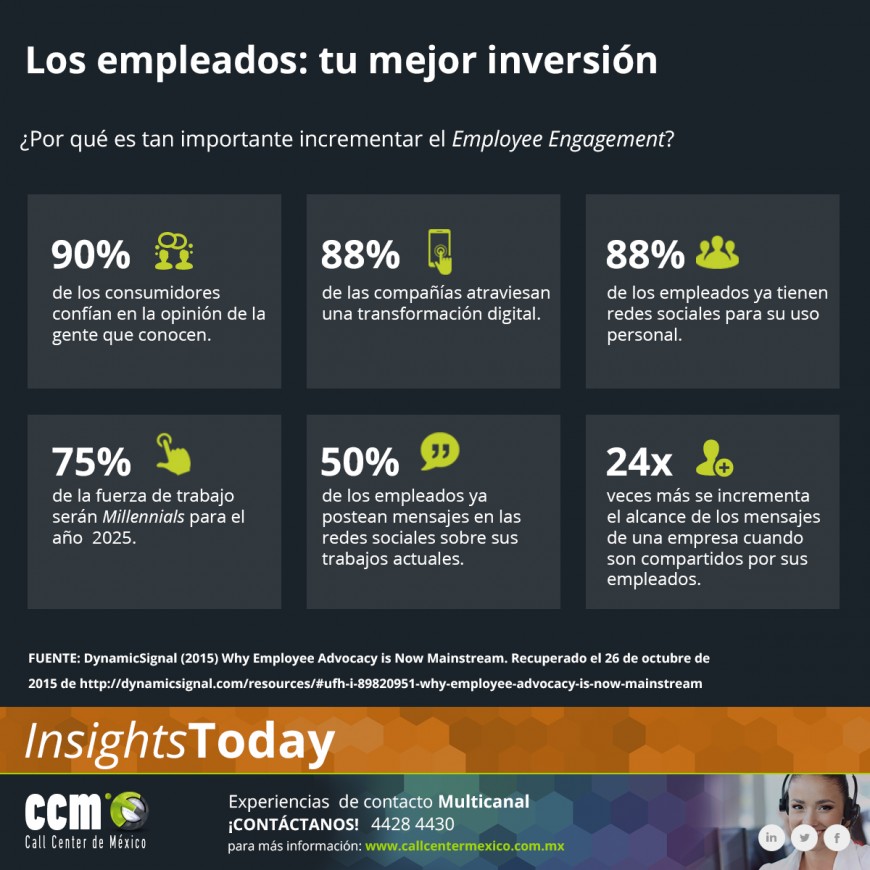 incrementar-el-employee-engagement-870x870.jpg