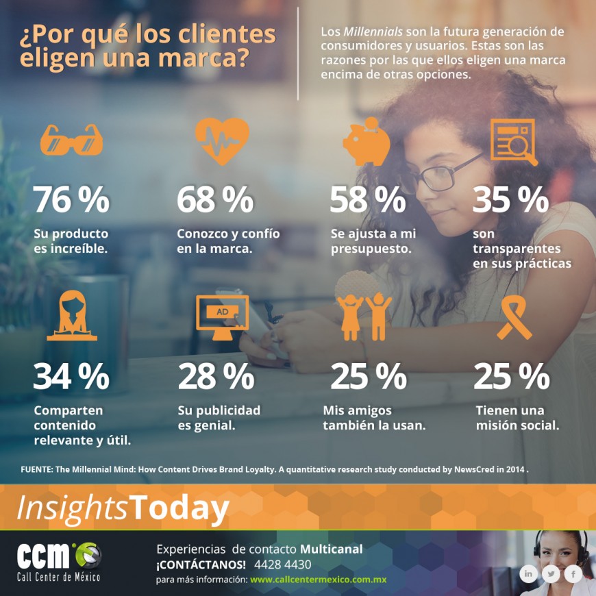 insights-Today-porque-eligen-una-marca-870x870.jpg