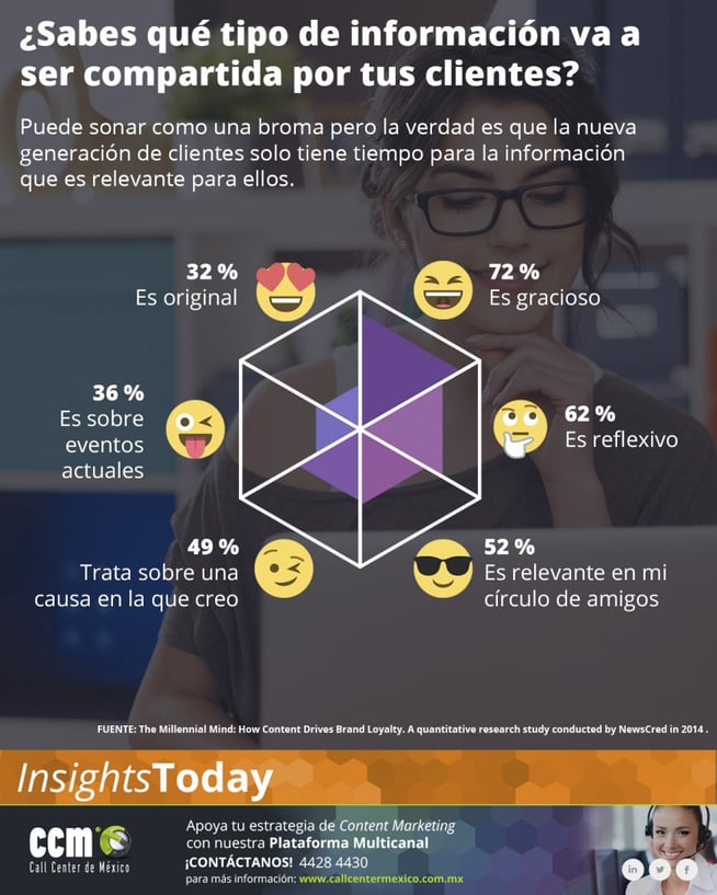 que-contenido-comparten-los-clientesInsightsToday-870x1088.jpg