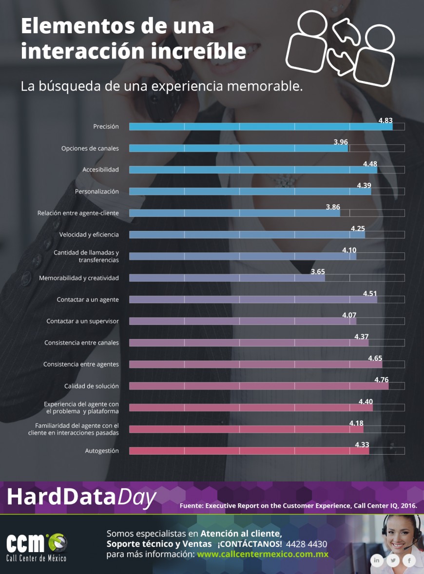Elementos-de-una-interaccion-increible-870x1178.jpg